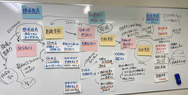 21年清里ミーティングでキックオフした時に描いた地図